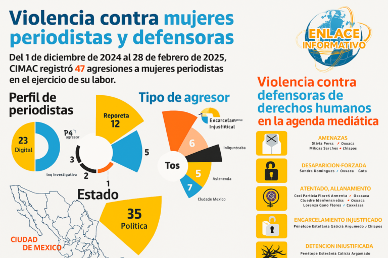 Infografia periodistas